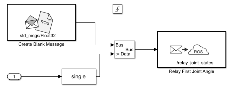 Read Current Joint Angle of KINOVA Gen3 and Publish to ROS Network