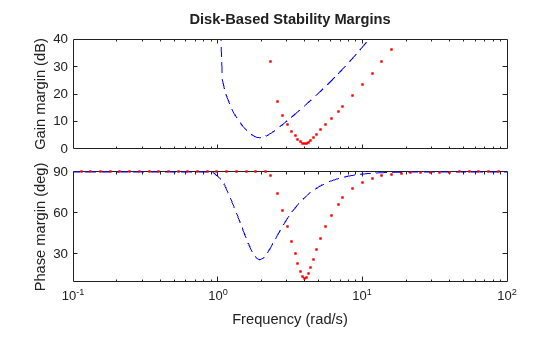 MATLAB figure