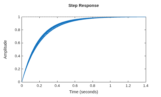 MATLAB figure