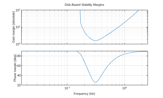 MATLAB figure