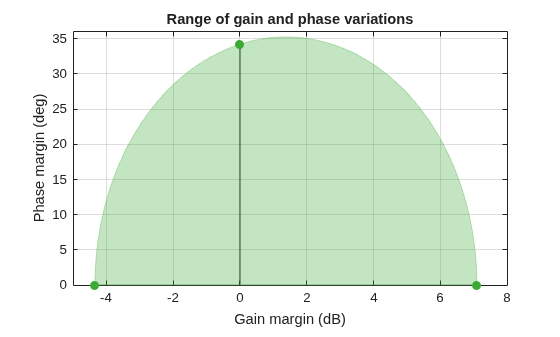 MATLAB figure