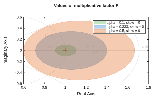 MATLAB figure