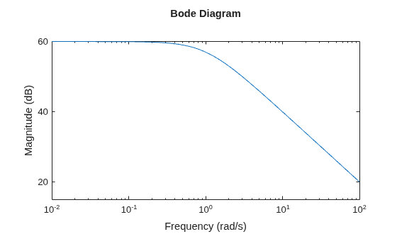 MATLAB figure