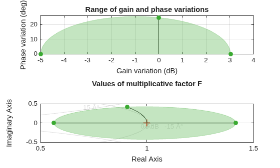 MATLAB figure