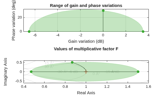 MATLAB figure