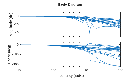 MATLAB figure