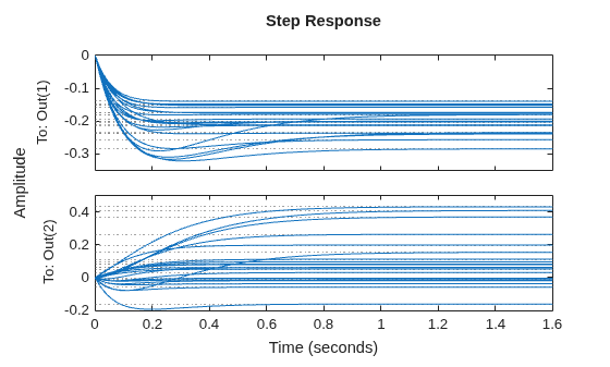 MATLAB figure
