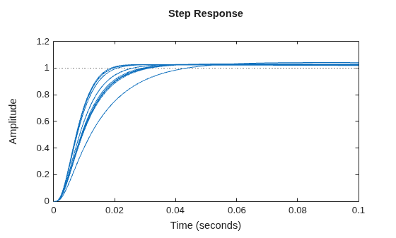 MATLAB figure
