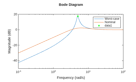 MATLAB figure