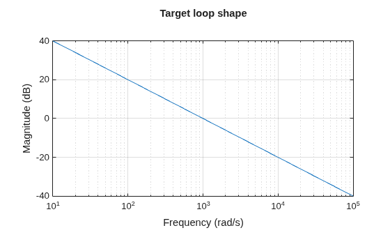 MATLAB figure