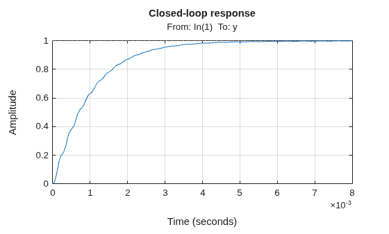 MATLAB figure