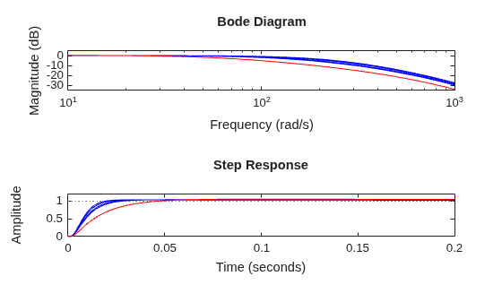 MATLAB figure
