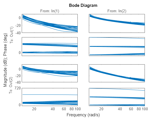 MATLAB figure