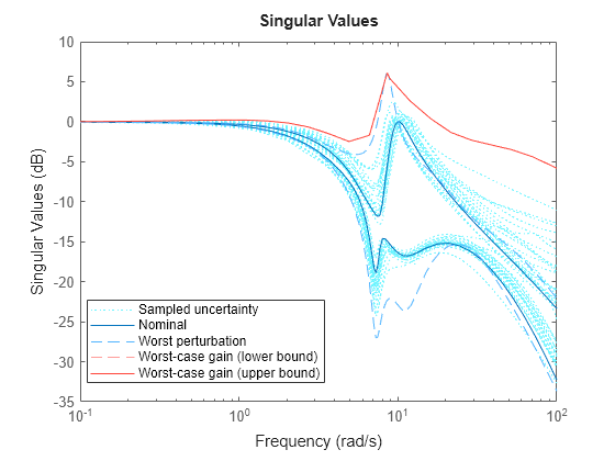 MATLAB figure