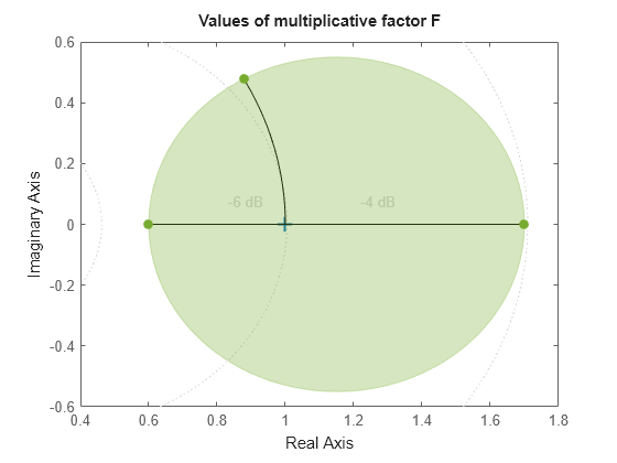 MATLAB figure