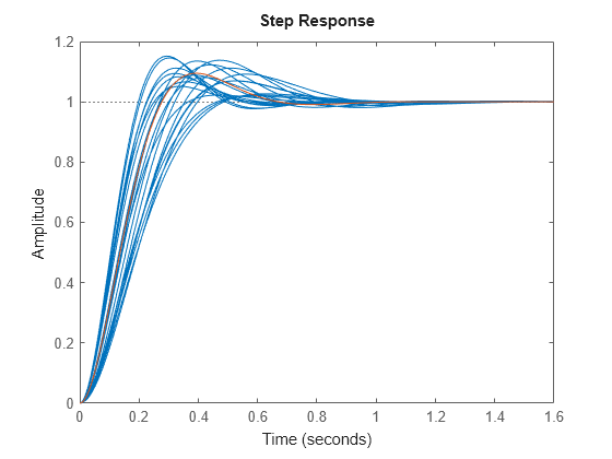 MATLAB figure