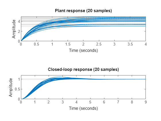 MATLAB figure