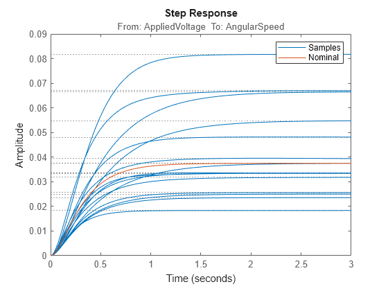 MATLAB figure