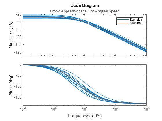 MATLAB figure