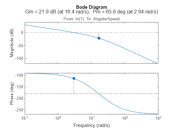 MATLAB figure