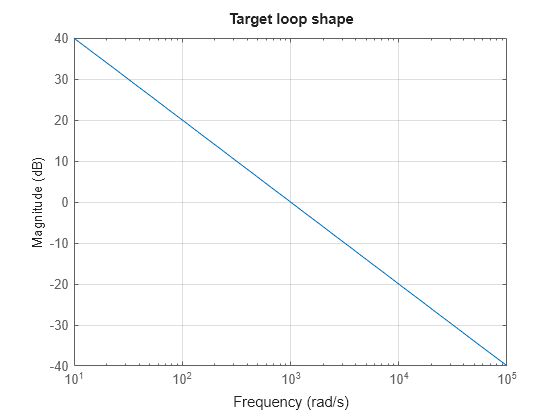 MATLAB figure