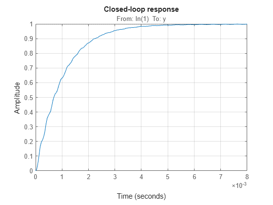 MATLAB figure