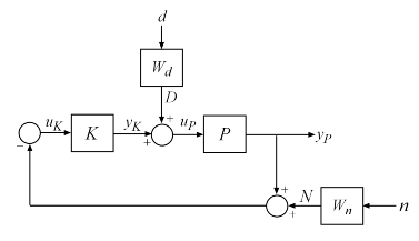 Robust Stability Robust Performance And Mu Analysis Matlab Simulink Mathworks Italia