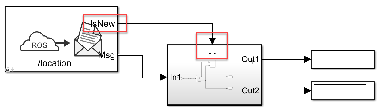 ROS publisher subscriber model