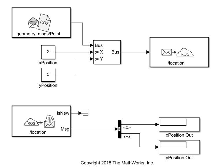 Publish and Subscribe to ROS Messages in Simulink