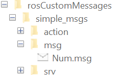 Generate ROS Custom Messages in MATLAB