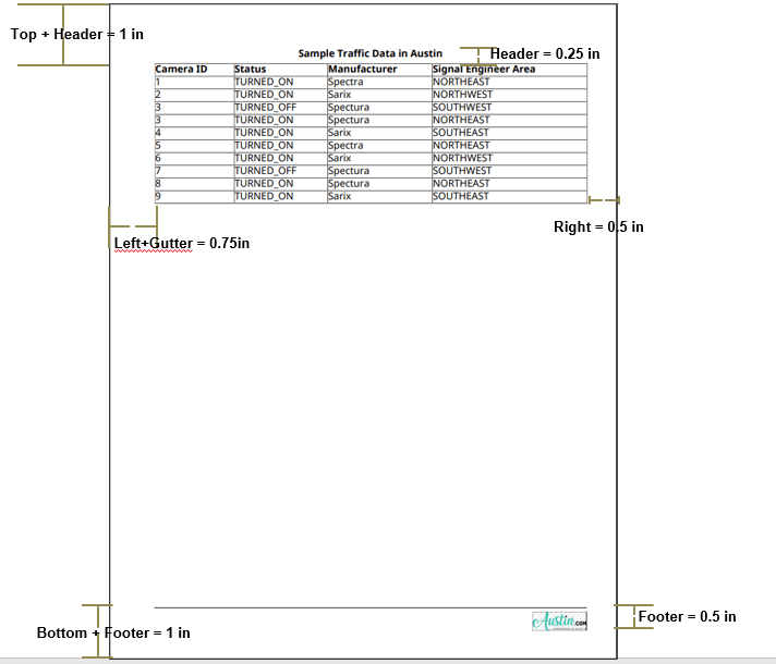 set margins in pages