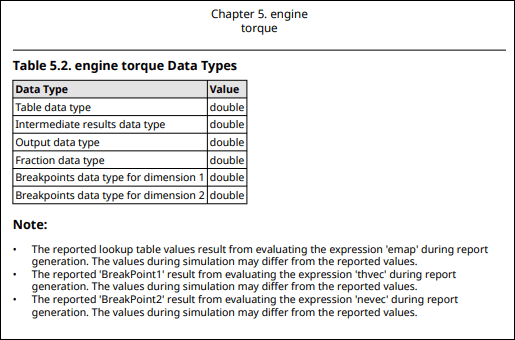 Table of data types
