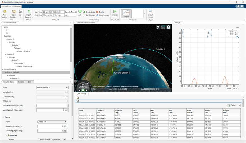 App-Based Time-Varying Satellite Link Budget Analysis