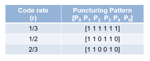 punctPattern Table.PNG