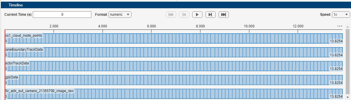The timeline of the timestamp-normalized sensor data objects.