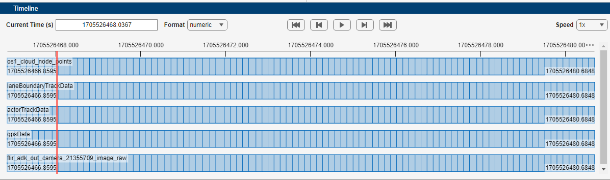 The timelines of the time-synchronized sensor data objects.