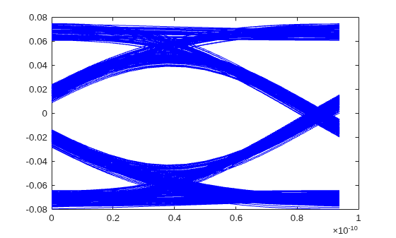 Figure contains an axes object. The axes object contains 425 objects of type line.