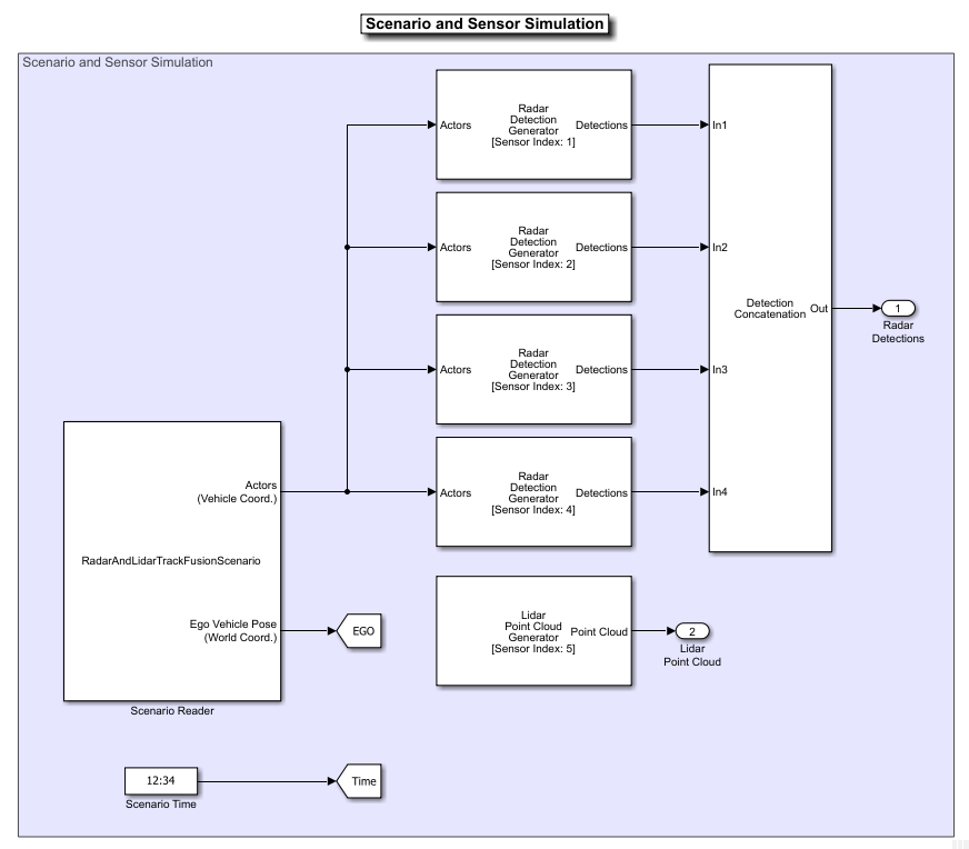 Track-Level Fusion of Radar and Lidar Data in Simulink