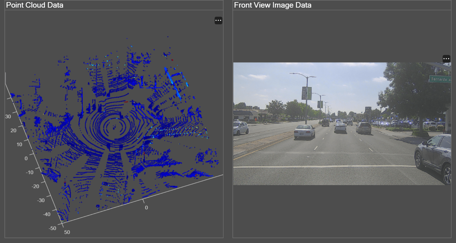 Figure Lidar Object Detection and Tracking contains 2 axes objects and other objects of type uipanel. Axes object 1 contains an object of type scatter. Hidden axes object 2 contains an object of type image.