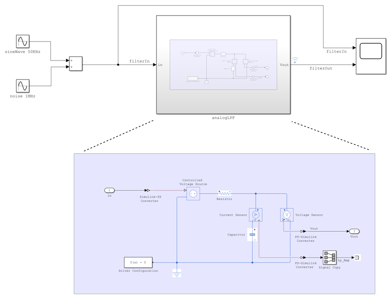 Simulink model of analog circuit