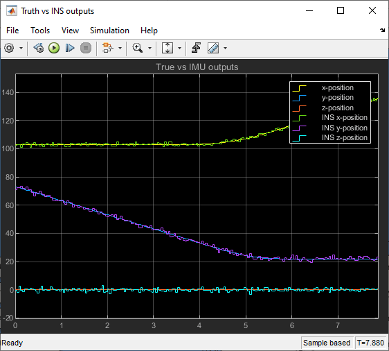 Simulate INS Block