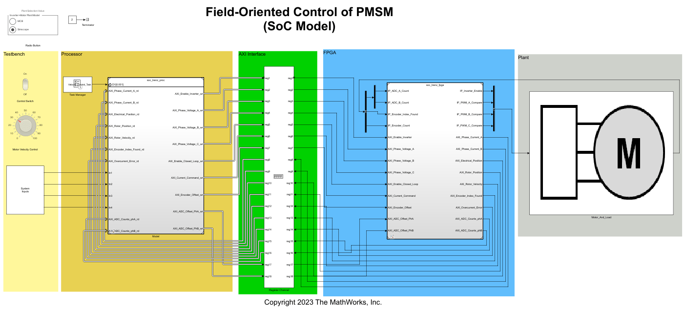 Implement Field-Oriented Control on FPGA SoC