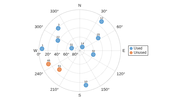 Figure contains an object of type skyplot.