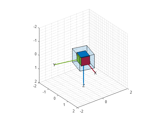 Estimate Orientation Using GPS-Derived Yaw Measurements