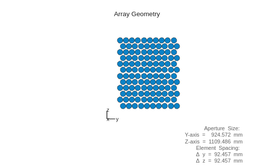 Figure contains an axes object. The hidden axes object with xlabel x axis (Az 0 El 0) -->, ylabel y axis --> contains 7 objects of type scatter, line, text.