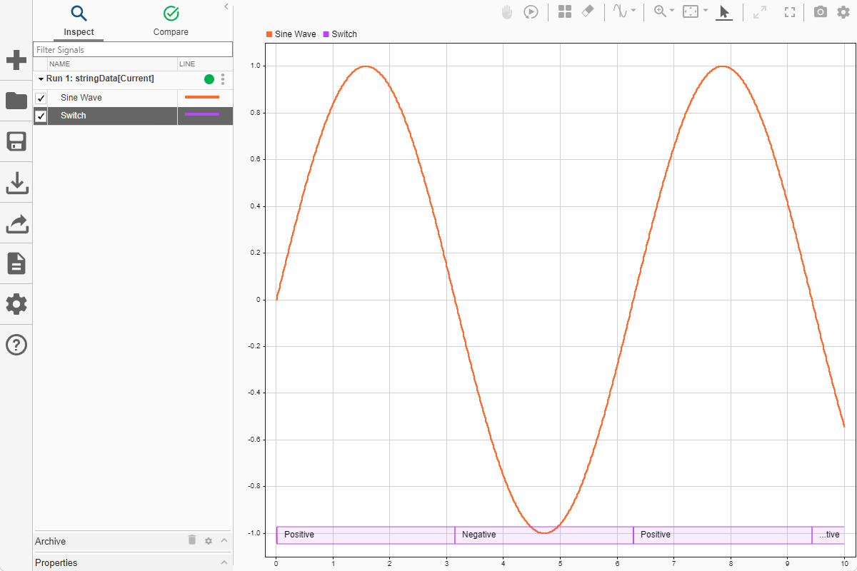 A sine wave and string data plotted in the Simulation Data Inspector