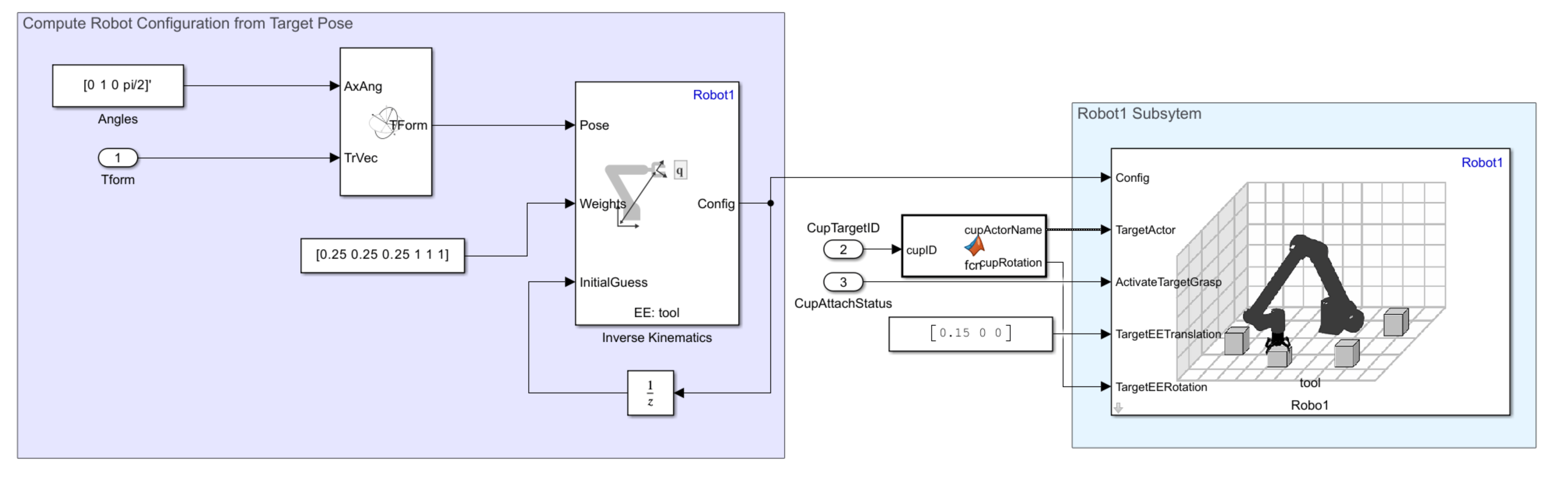 Subsystem takes configurations and sends actor information to Unreal Engine actors that correspond to robot bodies.