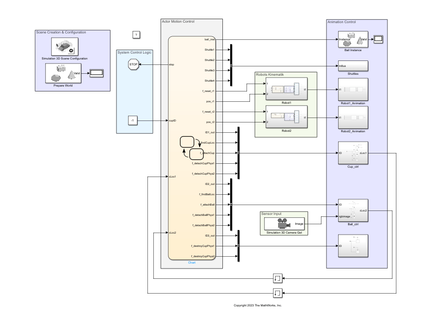 Generate Structured Text Code for Shuttle and Robot Control