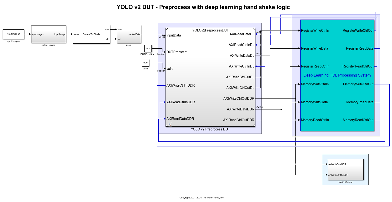 Deploy and Verify YOLO v2 Vehicle Detector on FPGA