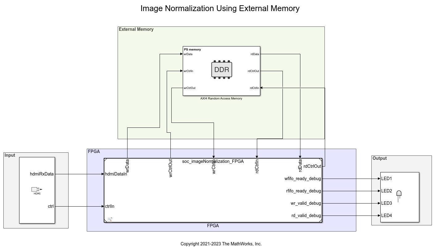Image Normalization Using External Memory